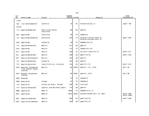 SCOOTER82a_Livingstone_Frequencies of Hemoglobin Variants ...