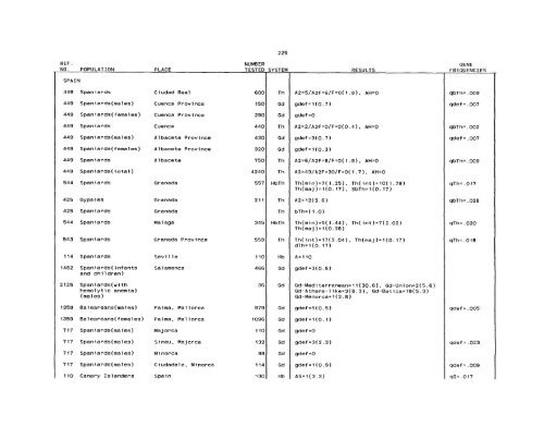 SCOOTER82a_Livingstone_Frequencies of Hemoglobin Variants ...