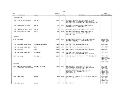 SCOOTER82a_Livingstone_Frequencies of Hemoglobin Variants ...