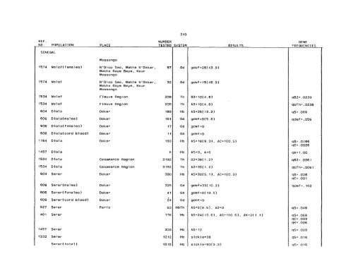 SCOOTER82a_Livingstone_Frequencies of Hemoglobin Variants ...