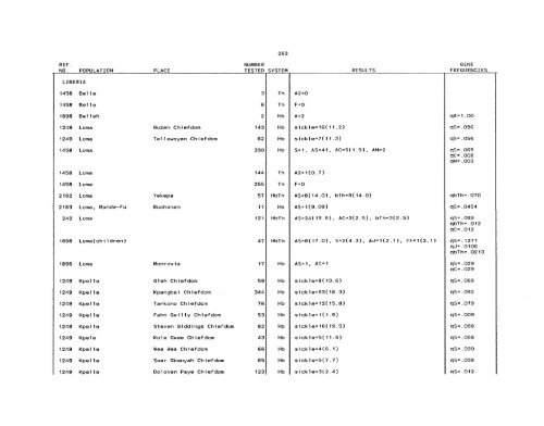 SCOOTER82a_Livingstone_Frequencies of Hemoglobin Variants ...