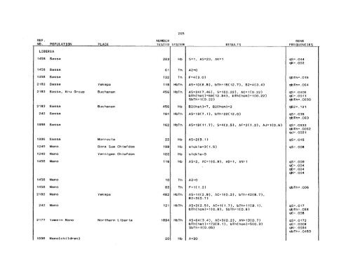 SCOOTER82a_Livingstone_Frequencies of Hemoglobin Variants ...