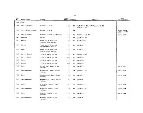 SCOOTER82a_Livingstone_Frequencies of Hemoglobin Variants ...