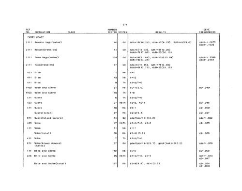 SCOOTER82a_Livingstone_Frequencies of Hemoglobin Variants ...