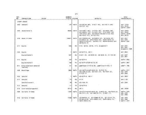 SCOOTER82a_Livingstone_Frequencies of Hemoglobin Variants ...