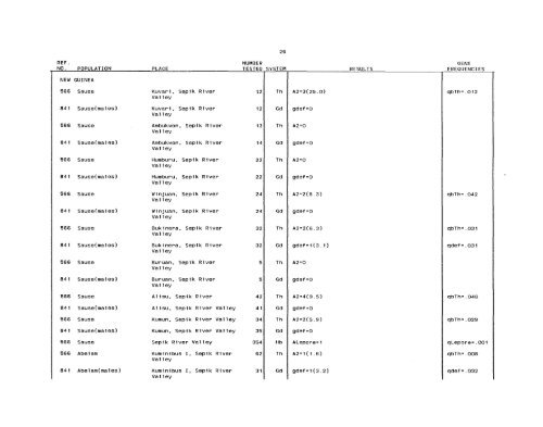 SCOOTER82a_Livingstone_Frequencies of Hemoglobin Variants ...