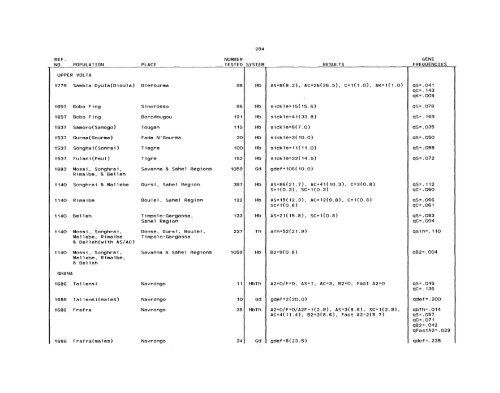 SCOOTER82a_Livingstone_Frequencies of Hemoglobin Variants ...