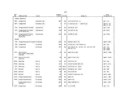 SCOOTER82a_Livingstone_Frequencies of Hemoglobin Variants ...