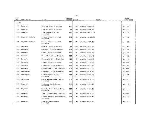 SCOOTER82a_Livingstone_Frequencies of Hemoglobin Variants ...