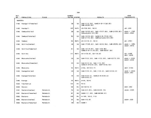 SCOOTER82a_Livingstone_Frequencies of Hemoglobin Variants ...