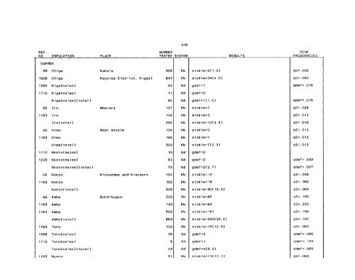 SCOOTER82a_Livingstone_Frequencies of Hemoglobin Variants ...