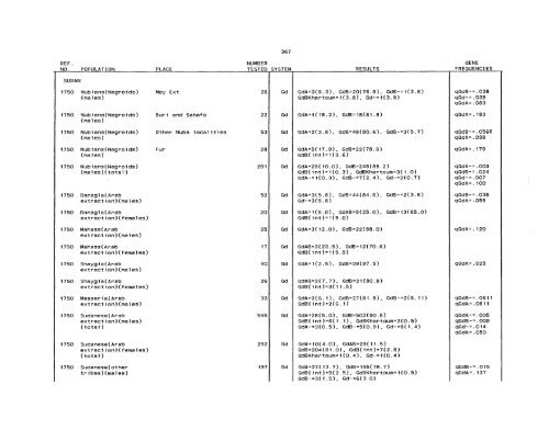 SCOOTER82a_Livingstone_Frequencies of Hemoglobin Variants ...