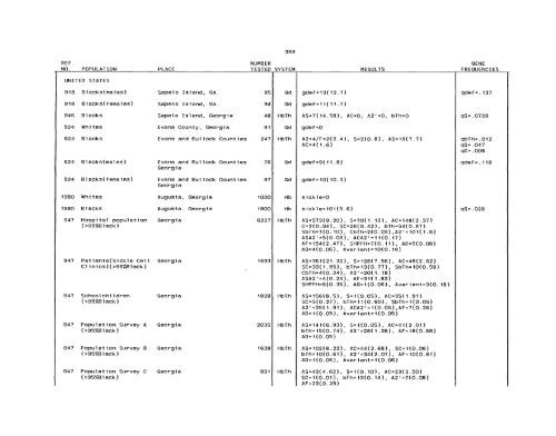 SCOOTER82a_Livingstone_Frequencies of Hemoglobin Variants ...