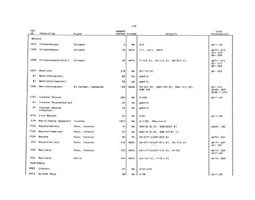 SCOOTER82a_Livingstone_Frequencies of Hemoglobin Variants ...