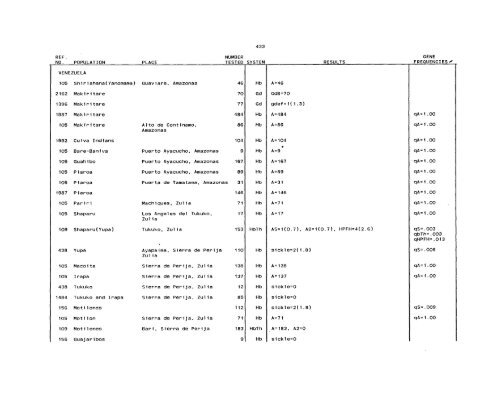 SCOOTER82a_Livingstone_Frequencies of Hemoglobin Variants ...