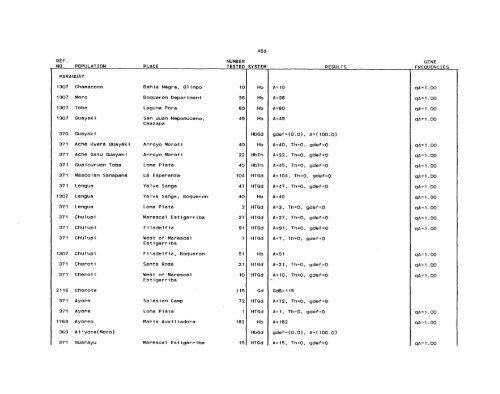 SCOOTER82a_Livingstone_Frequencies of Hemoglobin Variants ...