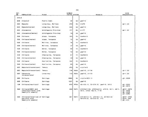 SCOOTER82a_Livingstone_Frequencies of Hemoglobin Variants ...