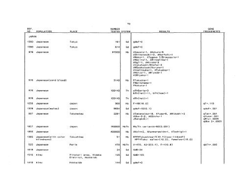 SCOOTER82a_Livingstone_Frequencies of Hemoglobin Variants ...