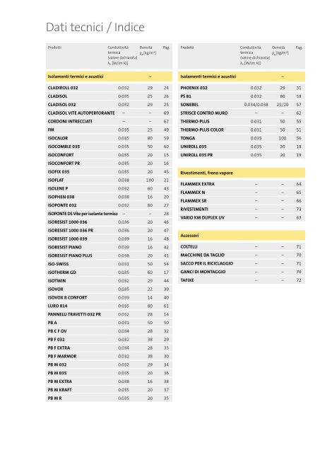 Prodotti - Isover