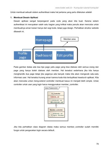 Framework Codeigniter