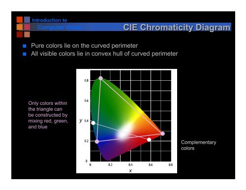 Introduction Human Vision Light, Color, Eyes, etc.