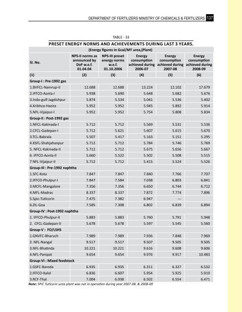 Indian-Fertilizer-Scenario - Department of Fertilizers