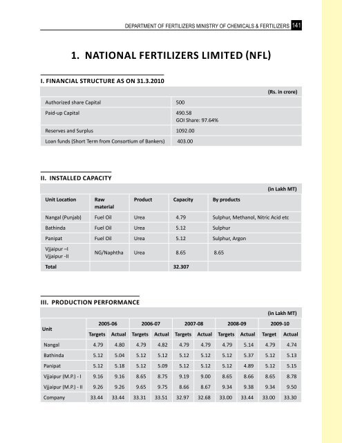 Indian-Fertilizer-Scenario - Department of Fertilizers