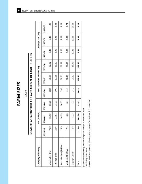 Indian-Fertilizer-Scenario - Department of Fertilizers