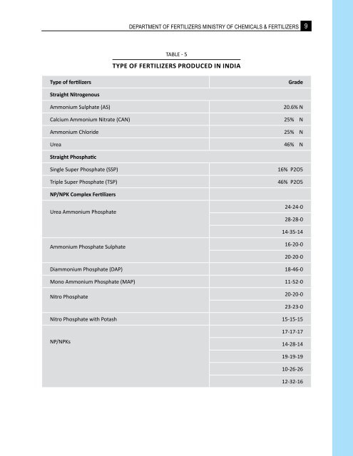 Indian-Fertilizer-Scenario - Department of Fertilizers