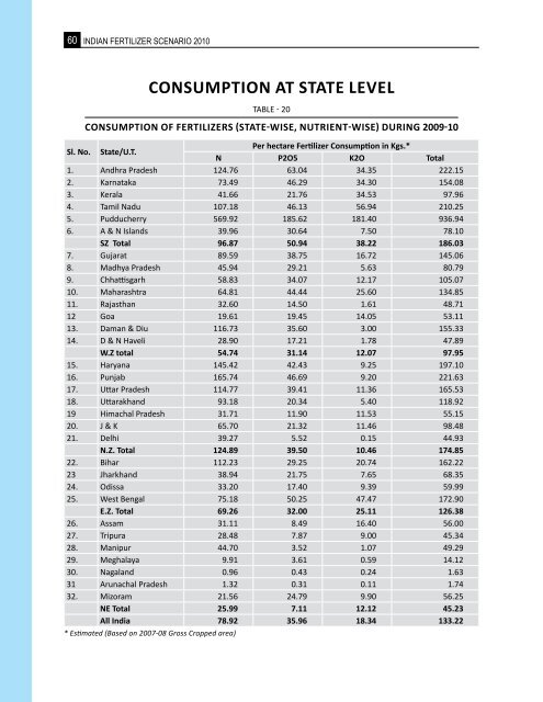 Indian-Fertilizer-Scenario - Department of Fertilizers