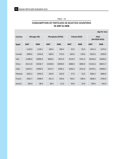 Indian-Fertilizer-Scenario - Department of Fertilizers