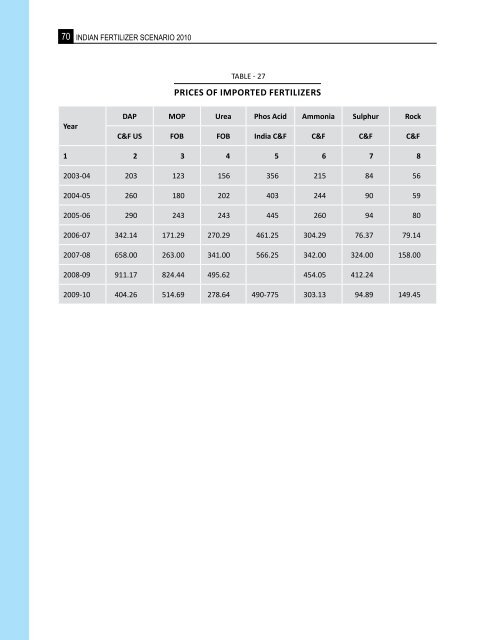 Indian-Fertilizer-Scenario - Department of Fertilizers