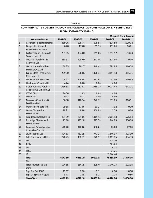 Indian-Fertilizer-Scenario - Department of Fertilizers