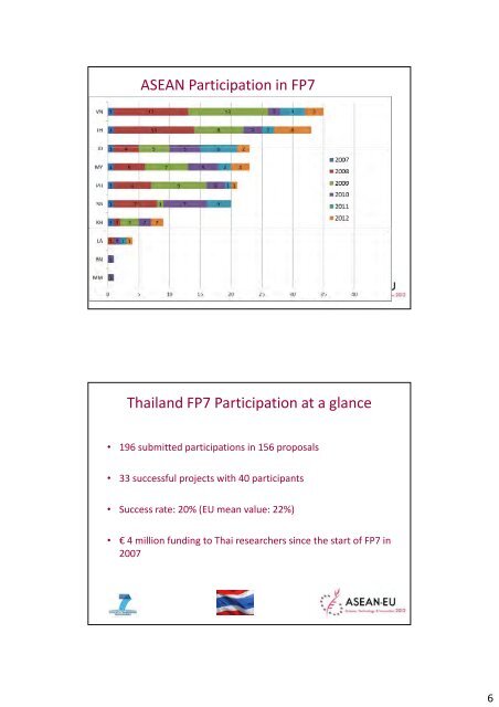 Proceedings Cambodia Workshop - TEIN3