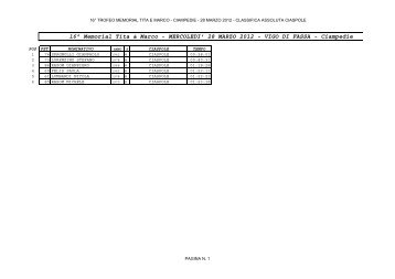 TITA E MARCO 2012 CLASSIFICA ASSOLUTA CIASPOLE.xlsx