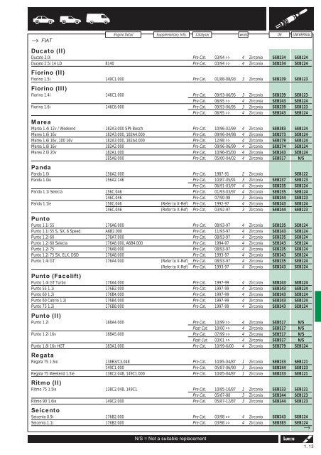 Lambda Sensors Catalogue