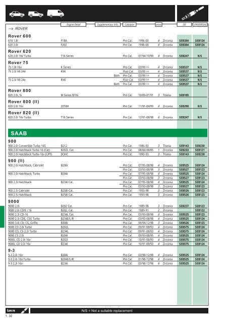 Lambda Sensors Catalogue