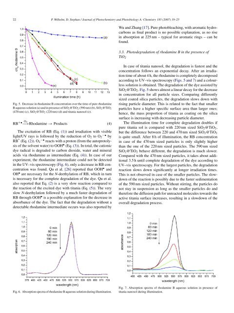 Photodegradation of rhodamine B in aqueous solution ... - AkzoNobel