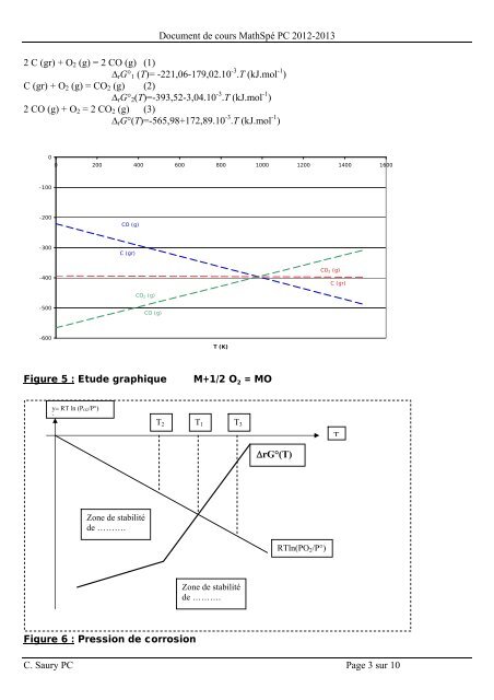 diagramme d'Ellingham