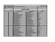 Voices of Andean Birds TRACK LISTING