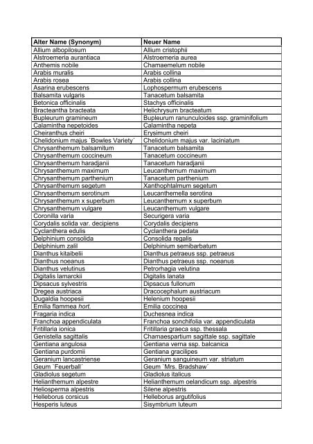 Liste Synonyme liste-synonyme