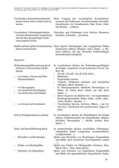 LEHRPLAN DER VOLKSSCHULE