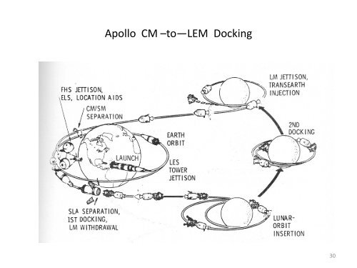 Apollo-The Last Few Miles Home - AIAA Info