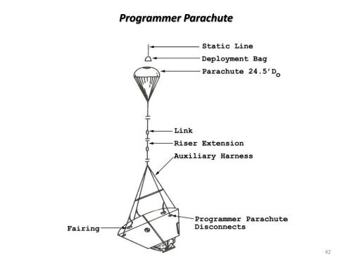 Apollo-The Last Few Miles Home - AIAA Info