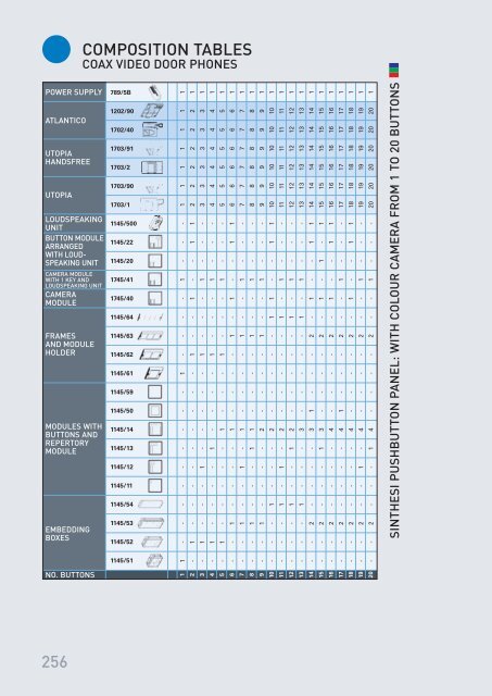 GENERAL CATALOGUE