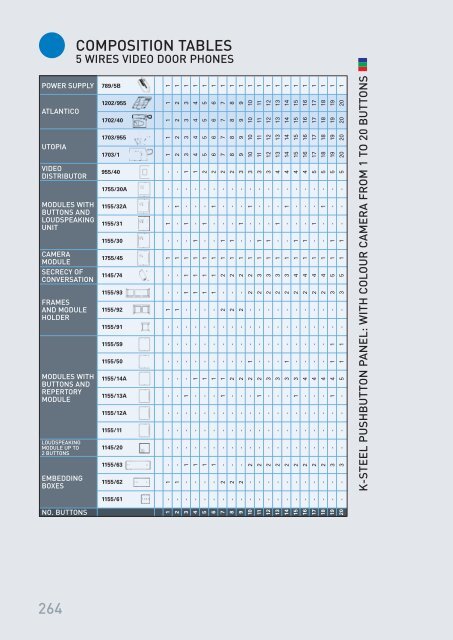 GENERAL CATALOGUE