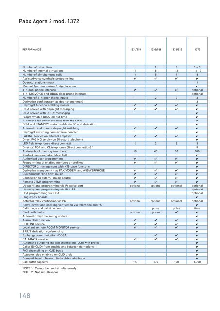 GENERAL CATALOGUE