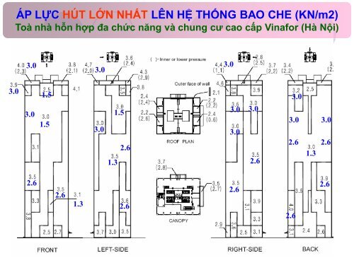 Gio nha cao tang