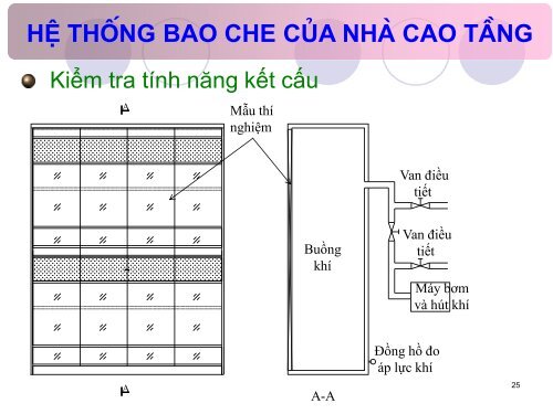 Gio nha cao tang