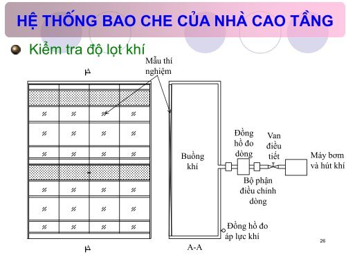 Gio nha cao tang